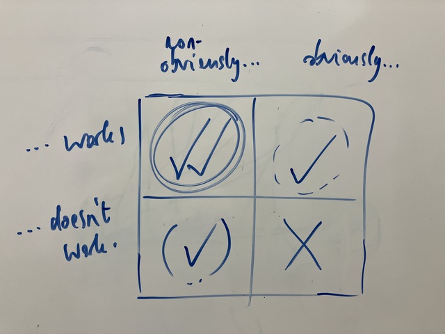 A plain whiteboard sketch of the matrix described in the main text